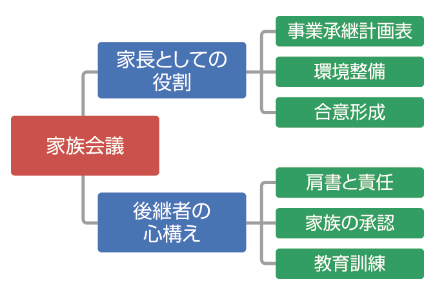 羅針盤のない事業承継